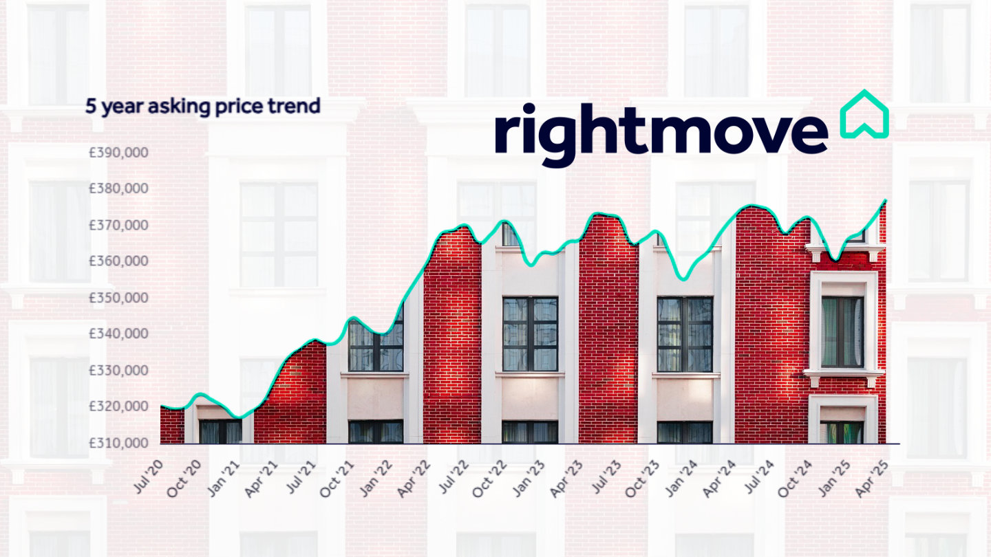buy a flat in London Kensington